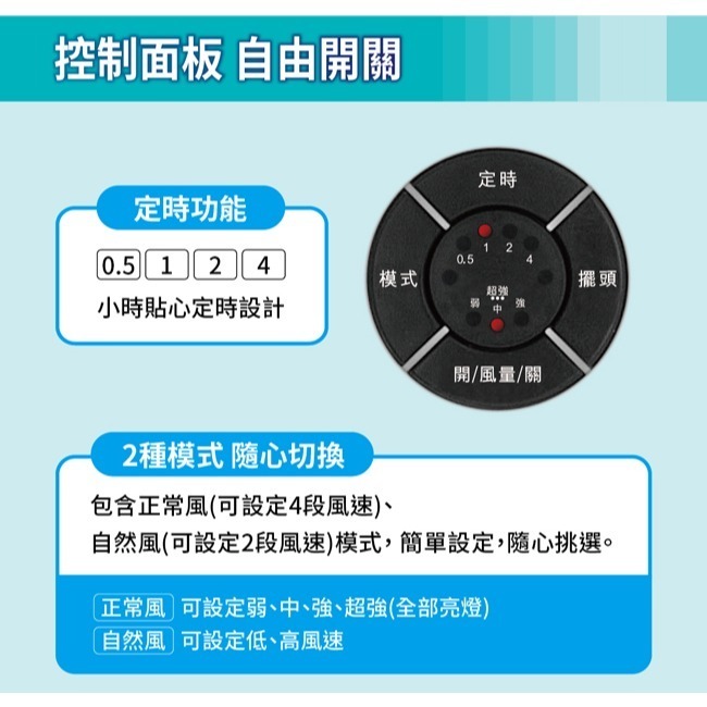 【SANLUX台灣三洋】14吋DC馬達遙控壁扇 SBF-W14DR-細節圖6