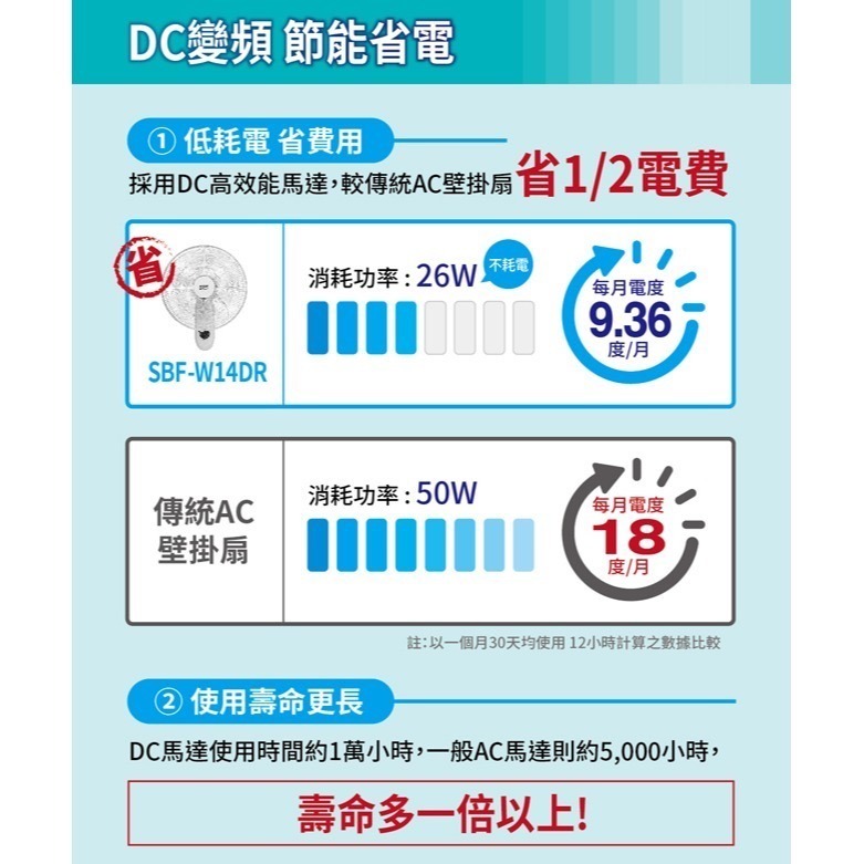 【SANLUX台灣三洋】14吋DC馬達遙控壁扇 SBF-W14DR-細節圖4