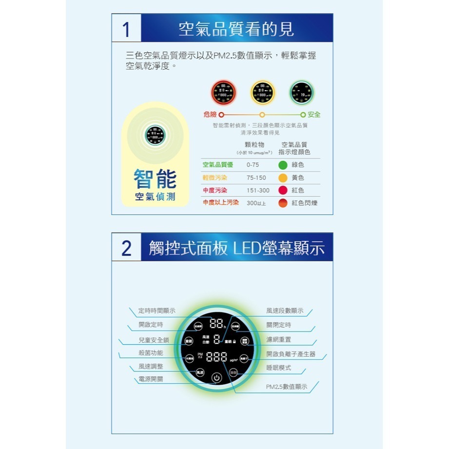 【SANLUX台灣三洋】負離子空氣清淨機 ABC-M6-細節圖4