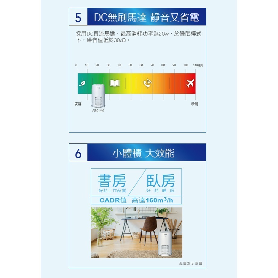 【SANLUX台灣三洋】負離子空氣清淨機 ABC-M6-細節圖6