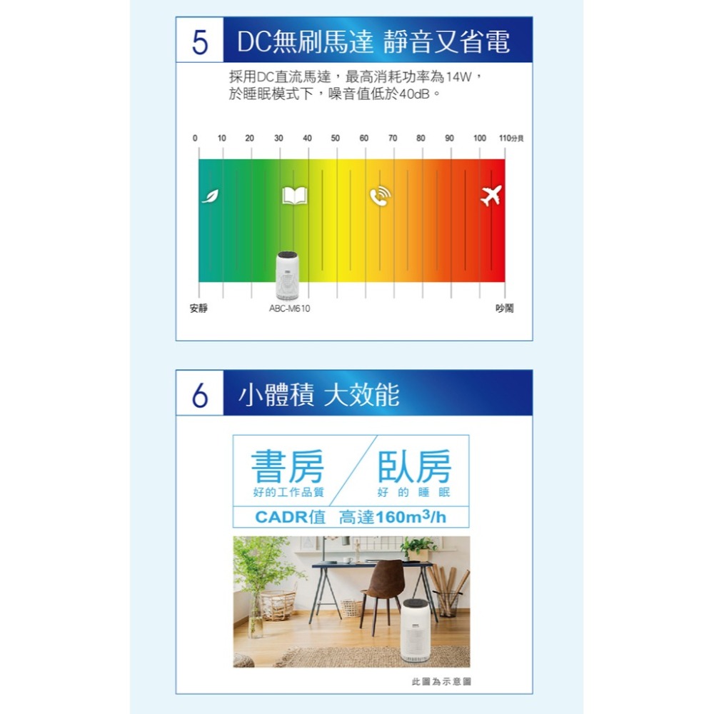 【SANLUX台灣三洋】空氣清淨機 ABC-M610-細節圖6