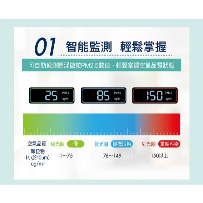 【SANLUX台灣三洋】17坪空氣清淨機 ABC-M9-細節圖4