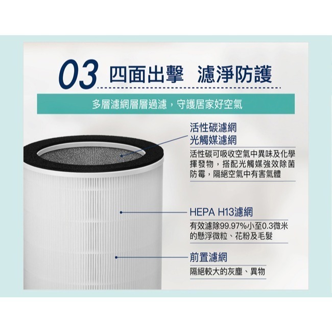 【SANLUX台灣三洋】17坪空氣清淨機 ABC-M9-細節圖6