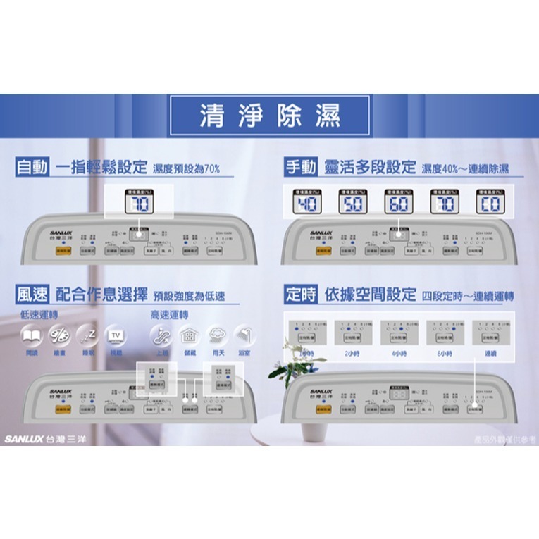 【SANLUX台灣三洋】10.5公升微電腦清淨除濕機 SDH-106M-細節圖4