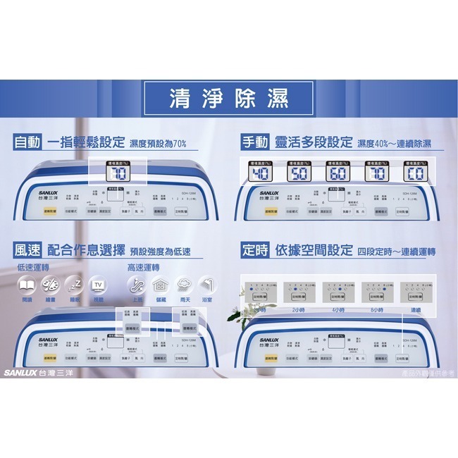 【SANLUX台灣三洋】12公升微電腦清淨除濕機 SDH-126M-細節圖4