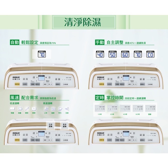 【SANLUX台灣三洋】14公升清淨除濕機 SDH-146M-細節圖5