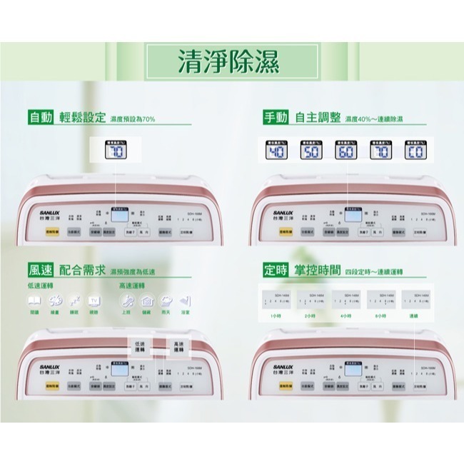 【SANLUX台灣三洋】16公升清淨除濕機 SDH-166M-細節圖5