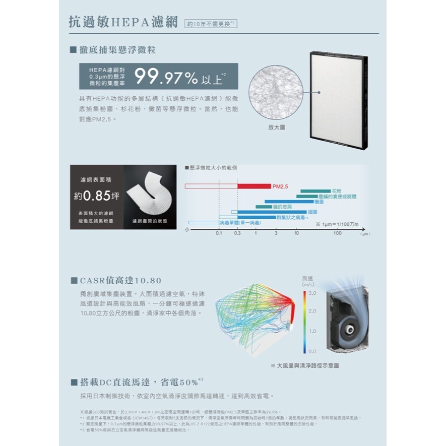 【HITACHI 日立】日本製原裝空氣清淨機 UDP-PF90J-細節圖4