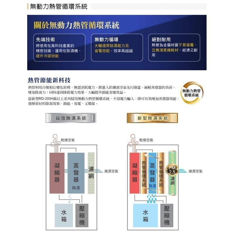 【HITACHI日立】10公升舒適節電除濕機(玫瑰金) RD-200HG-細節圖3