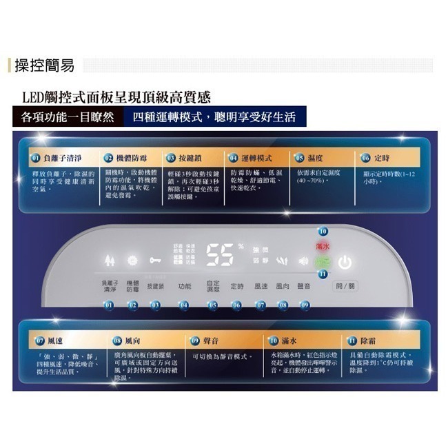 【HITACHI 日立】12公升舒適節電除濕機 RD-240HG-細節圖6