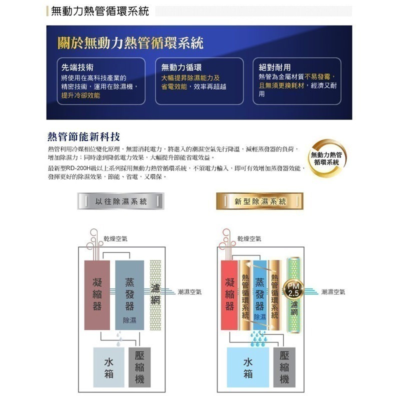 【HITACHI日立】16公升舒適節電除濕機(玫瑰金) RD-320HG-細節圖3