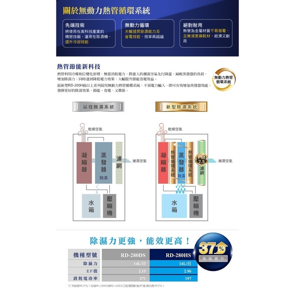 【HITACHI日立】22公升負離子清淨舒適除濕機(玫瑰金) RD-450HG-細節圖3