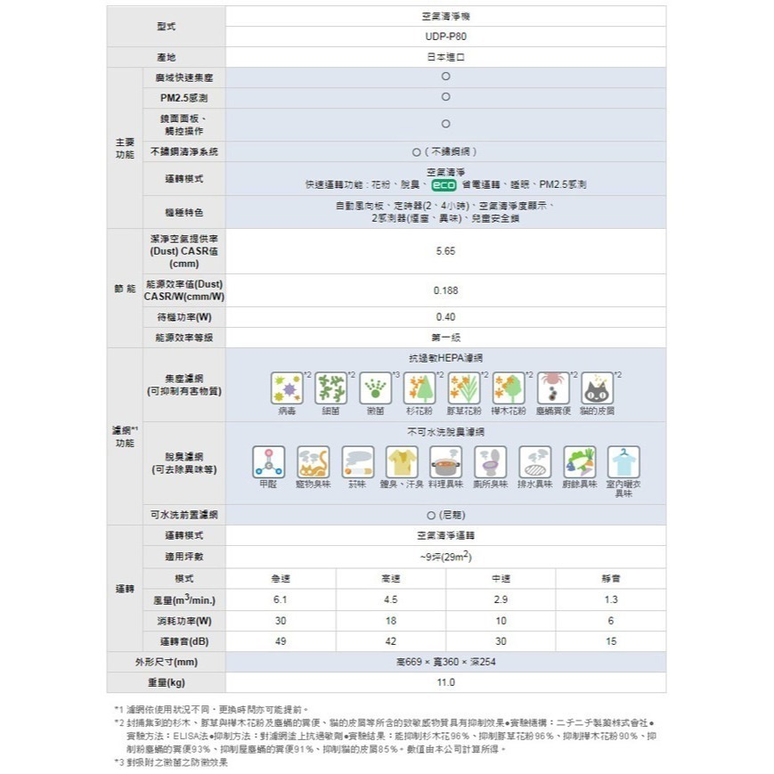 【HITACHI 日立】9坪集塵/脫臭二合一空氣清淨機 UDP-P80-細節圖5