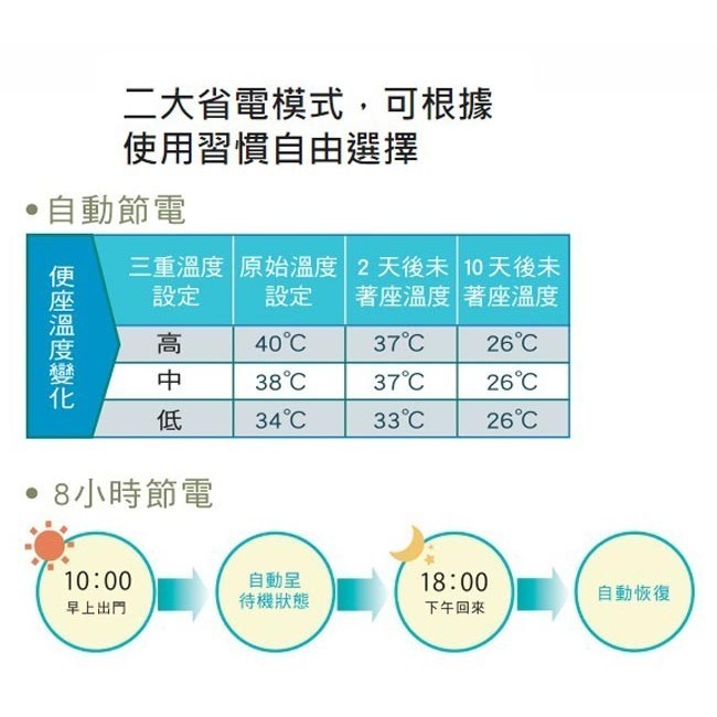 【Panasonic國際牌】溫水儲熱式洗淨便座 免治馬桶座 DL-F610RTWS-細節圖7