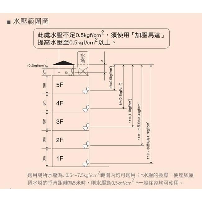 【Panasonic國際牌】溫水儲熱式洗淨便座 免治馬桶座 DL-F610RTWS-細節圖11