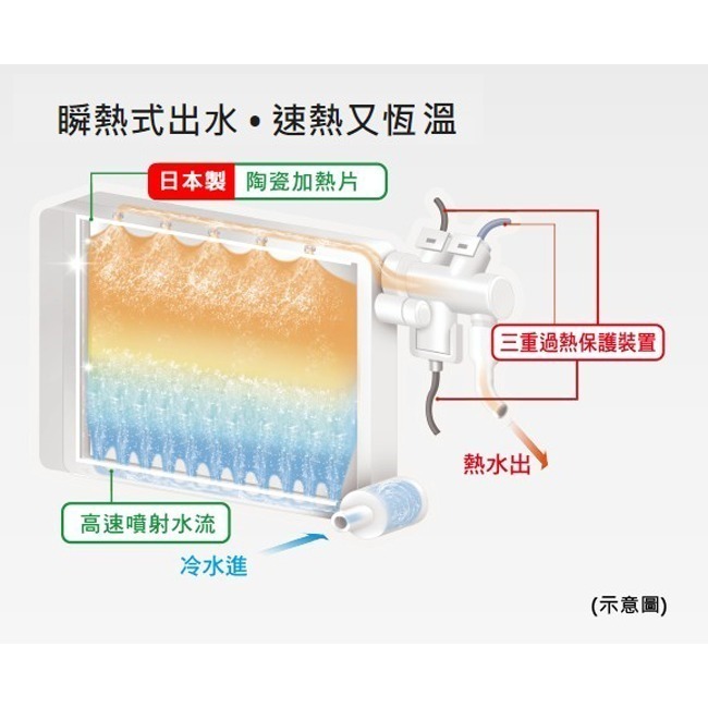 【Panasonic國際牌】纖薄美型溫水洗淨瞬熱便座(除臭功能) DL-RPTK20TWS-細節圖5