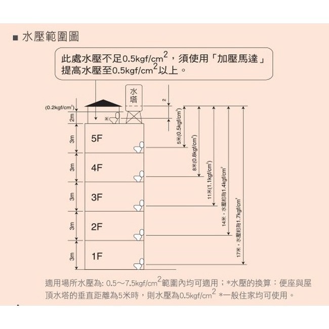 【Panasonic國際牌】纖薄美型溫水洗淨瞬熱便座(除臭功能) DL-RPTK20TWS-細節圖11