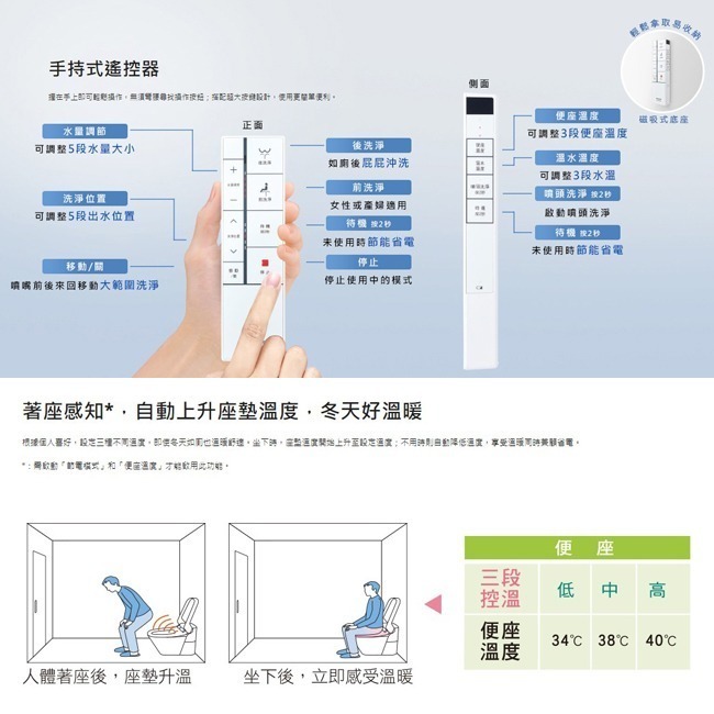 【Panasonic國際牌】纖薄美型瞬熱式溫水洗淨便座 免治馬桶座 DL-RPTK10TWS 免費基本安裝-細節圖4