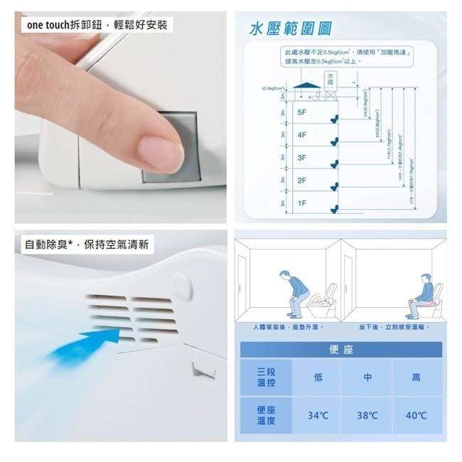 【Panasonic國際牌】瞬熱式溫水洗淨便座 免治馬桶座 DL-RQTK30TWW-細節圖10