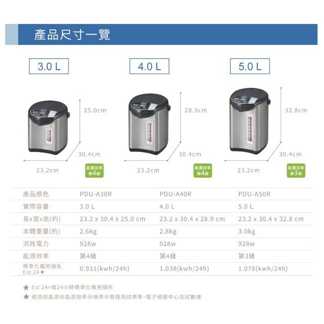 【TIGER虎牌】3.0L微電腦電熱水瓶 PDU-A30R-細節圖9