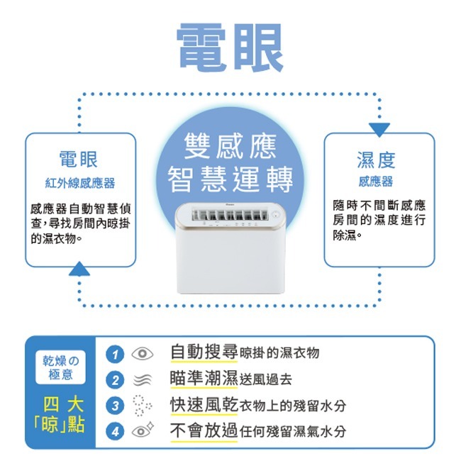 【DAIKIN大金】16.5L強力乾衣電眼感應除濕機 JP33ASCT-W-細節圖3