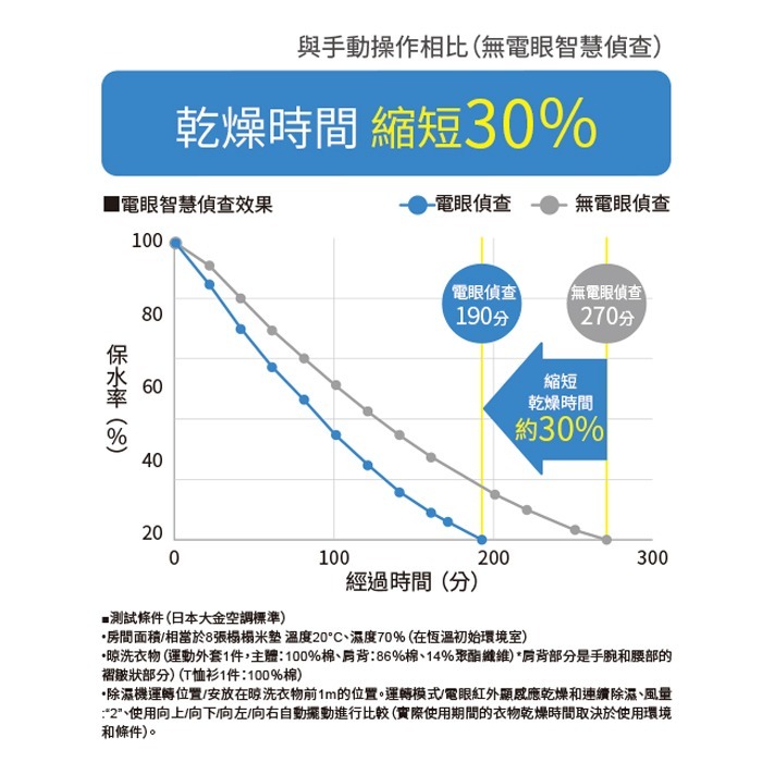 【DAIKIN大金】16.5L強力乾衣電眼感應除濕機 JP33ASCT-W-細節圖4