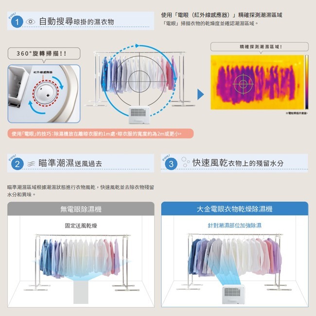 【DAIKIN大金】16.5L強力乾衣電眼感應除濕機 JP33ASCT-W-細節圖5