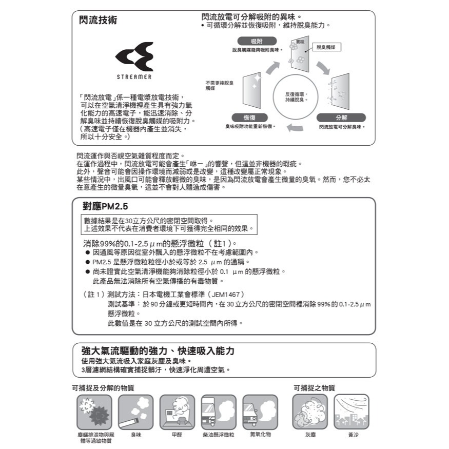 【DAIKIN大金】7坪閃流放電空氣清淨機 MC30YSCT-細節圖5