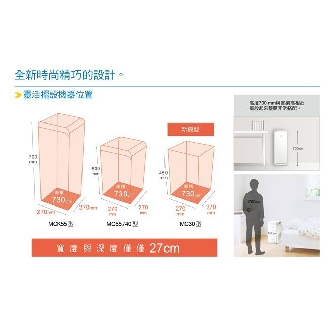 【DAIKIN大金】7坪閃流放電空氣清淨機 MC30YSCT-細節圖7