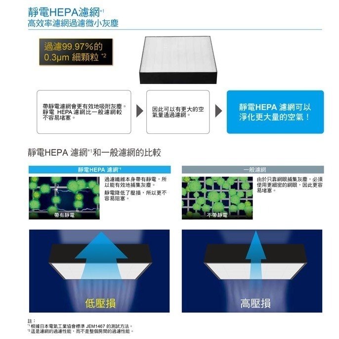 【DAIKIN大金】7坪閃流放電空氣清淨機 MC30YSCT-細節圖8