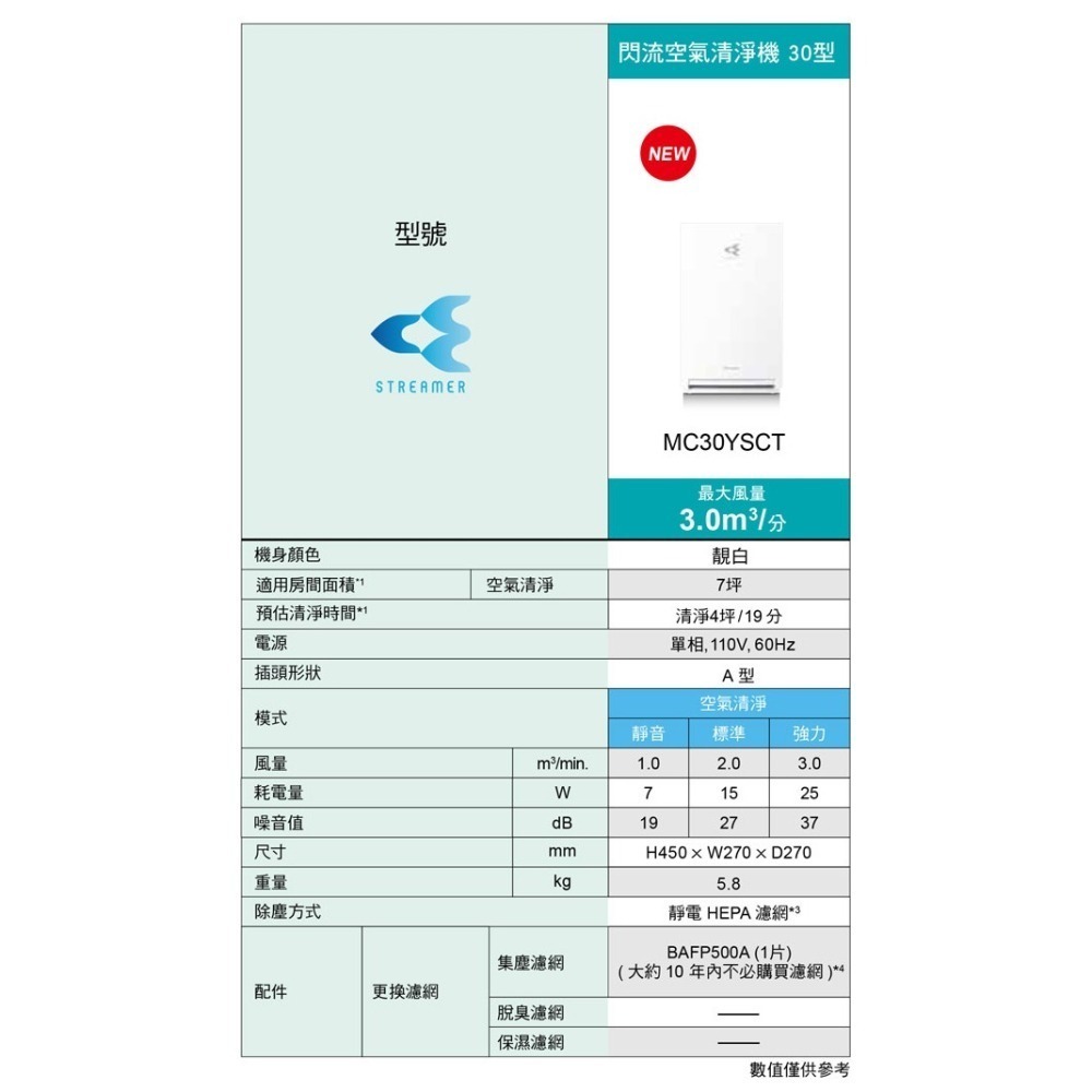 【DAIKIN大金】7坪閃流放電空氣清淨機 MC30YSCT-細節圖9