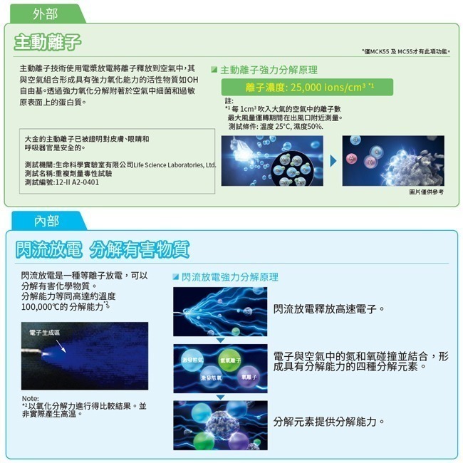 【DAIKIN大金】9.5坪閃流放電空氣清淨機 MC40USCT7-細節圖4