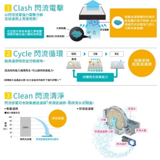 【DAIKIN大金】9.5坪閃流放電空氣清淨機 MC40USCT7-細節圖7