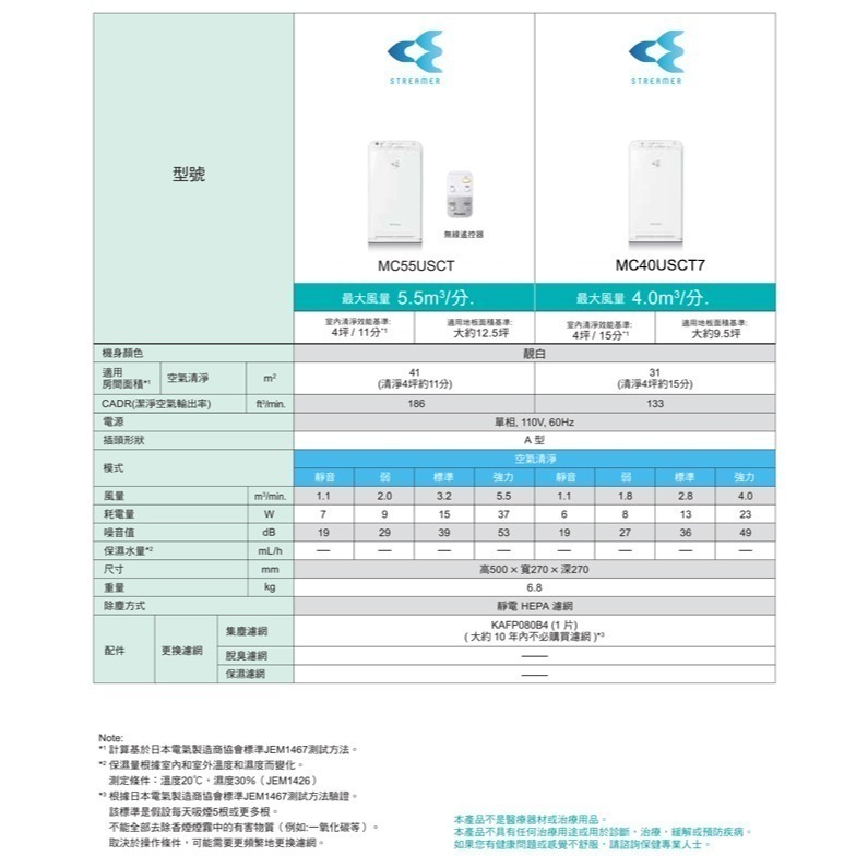 【DAIKIN大金】9.5坪閃流放電空氣清淨機 MC40USCT7-細節圖9