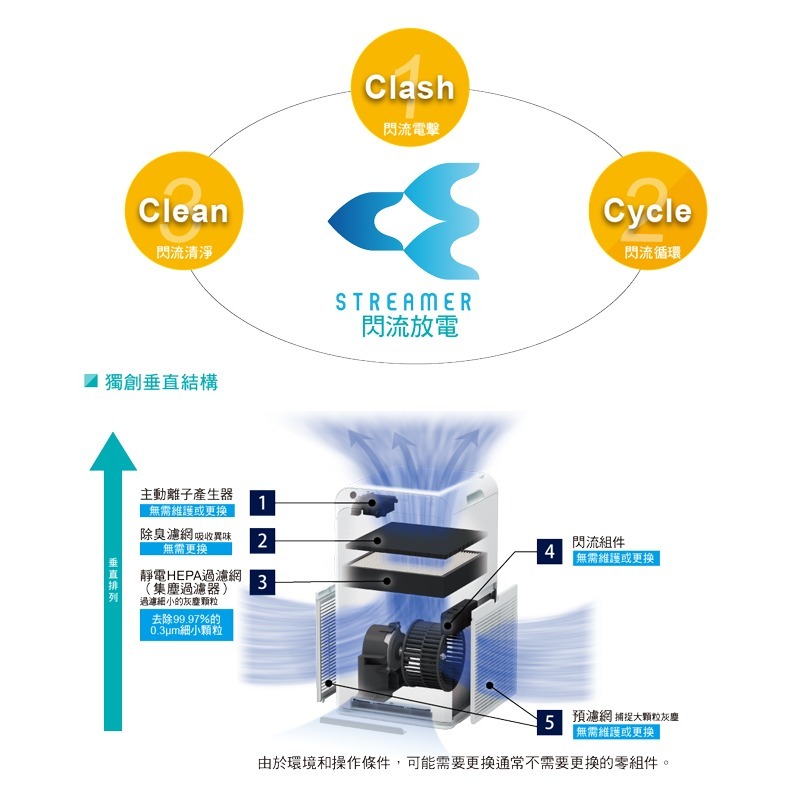 【DAIKIN大金】12.5坪閃流放電空氣清淨機 MC55USCT7-細節圖6