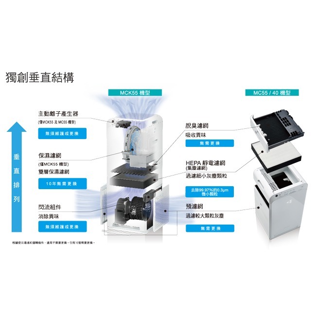 【DAIKIN大金】12.5坪閃流放電空氣清淨機 MC55USCT7-細節圖8