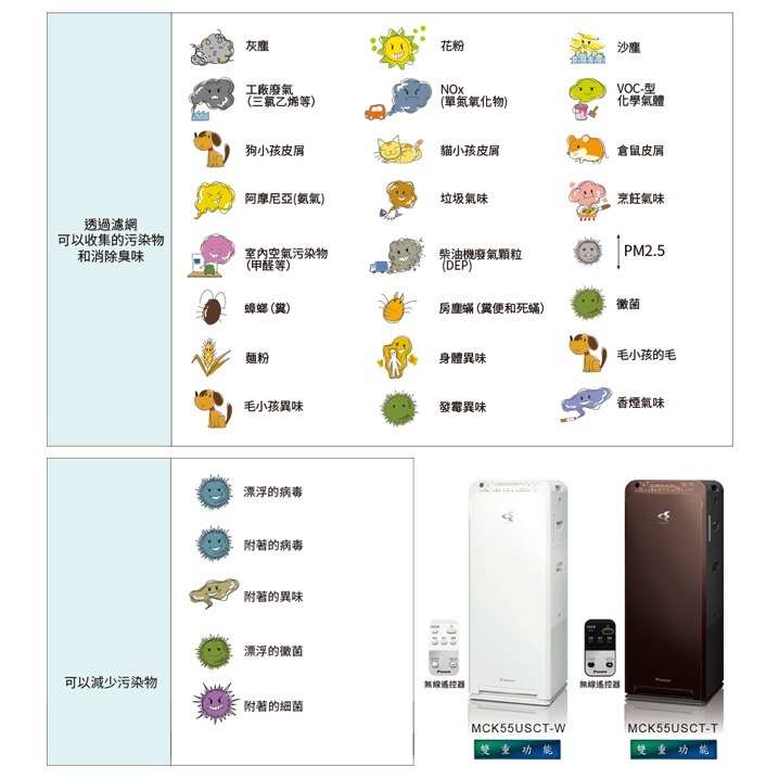 【DAIKIN大金】12.5坪美肌保濕閃流放電空氣清淨機 MCK55USCT-W-細節圖4
