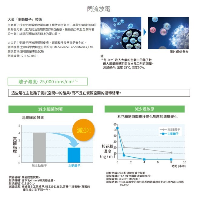 【DAIKIN大金】12.5坪美肌保濕閃流放電空氣清淨機 MCK55USCT-W-細節圖8