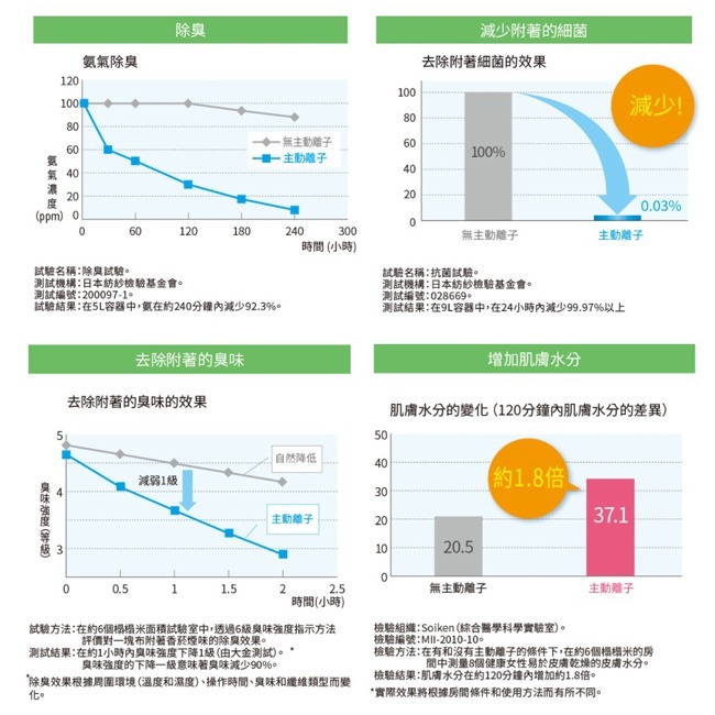 【DAIKIN大金】12.5坪美肌保濕閃流放電空氣清淨機 MCK55USCT-W-細節圖9