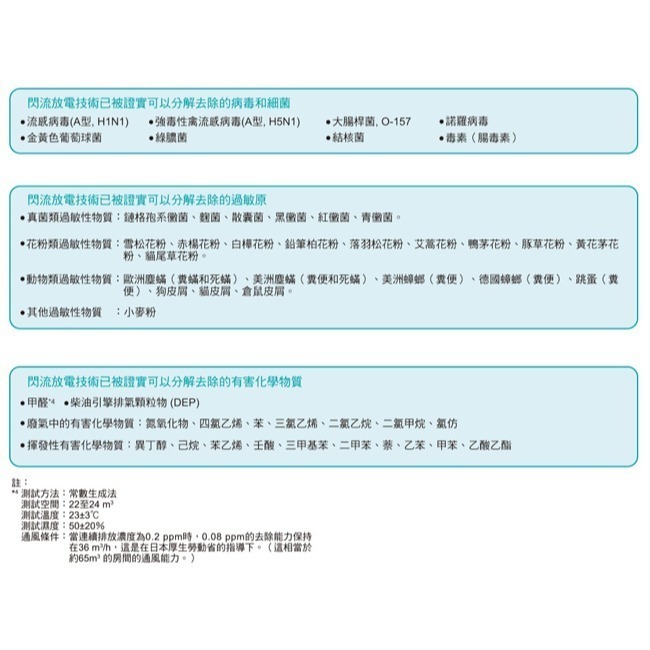 【DAIKIN大金】15.5坪美肌保濕雙重閃流放電空氣清淨機 MCK70VSCT-W-細節圖8