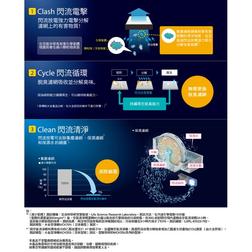 【DAIKIN大金】15.5坪美肌保濕雙重閃流放電空氣清淨機 MCK70VSCT-W-細節圖4