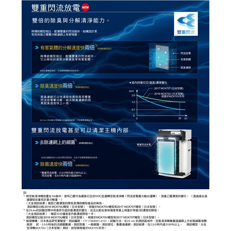 【DAIKIN大金】15.5坪美肌保濕雙重閃流放電空氣清淨機 MCK70VSCT-W-細節圖5