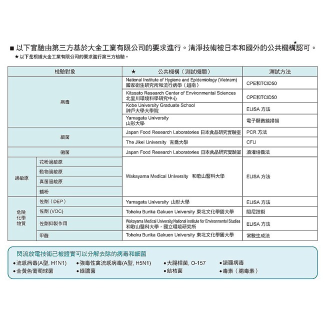 【DAIKIN大金】15.5坪美肌保濕雙重閃流放電空氣清淨機 MCK70VSCT-W-細節圖7