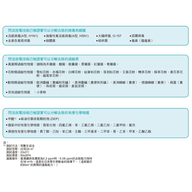 【DAIKIN大金】15.5坪美肌保濕雙重閃流放電空氣清淨機 MCK70VSCT-W-細節圖8