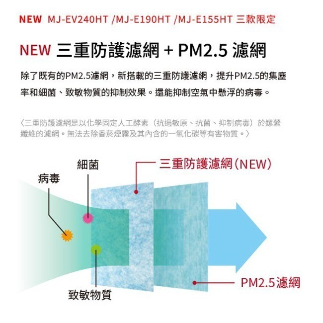 【MITSUBISHI 三菱】19L高效型清淨除濕機 MJ-E190HT-TW-細節圖6