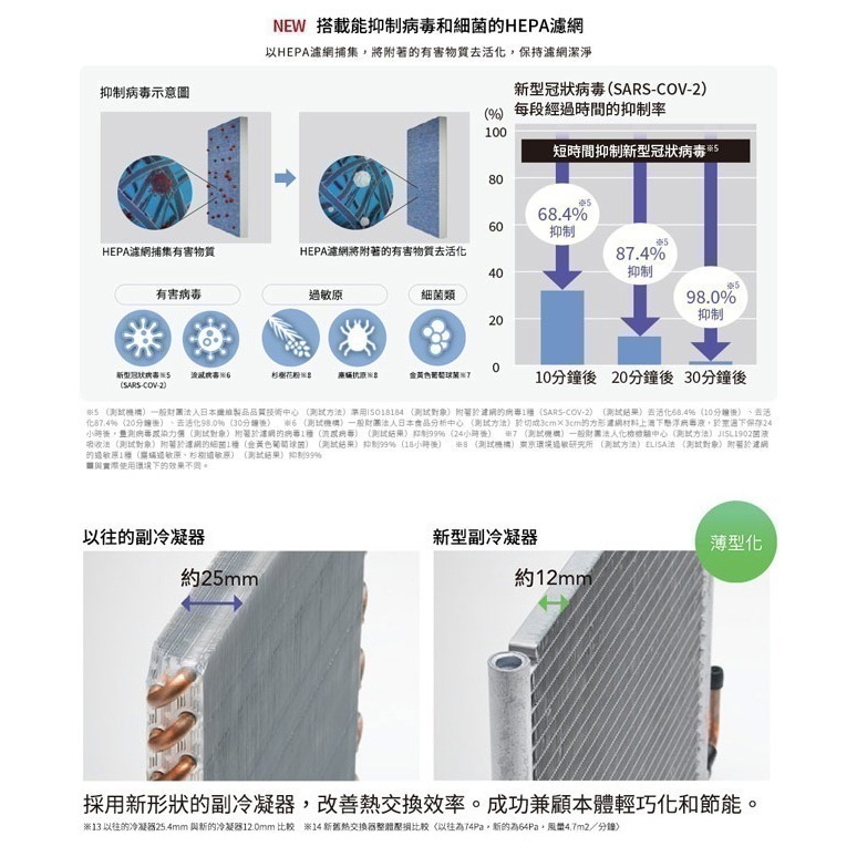 【MITSUBISHI三菱】25L變頻高效型三合一清淨除濕機 MJ-EHV250JT-TW-細節圖10