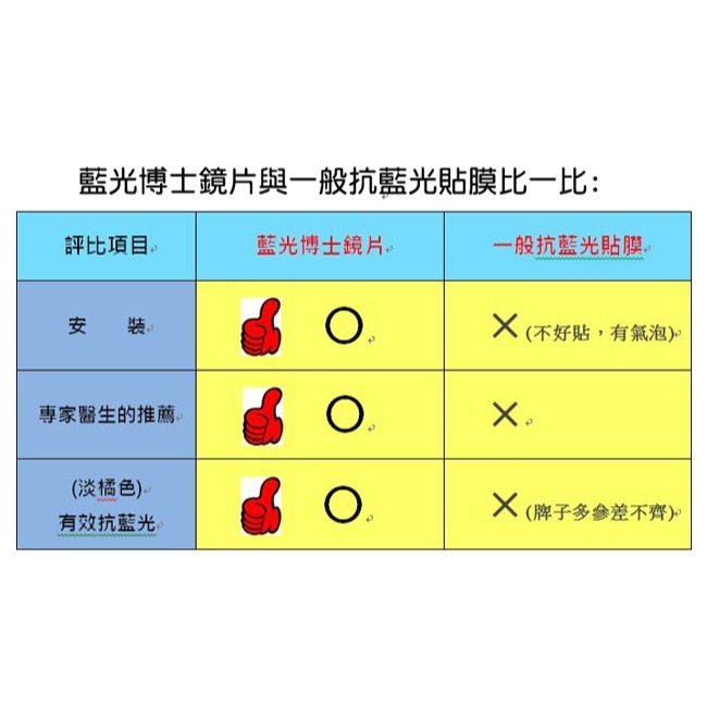 【DR.BLUE LIGHT藍光博士】NB筆電頂級抗藍光護目鏡(免貼式) JN-14PLB/JN-15PLB-細節圖4