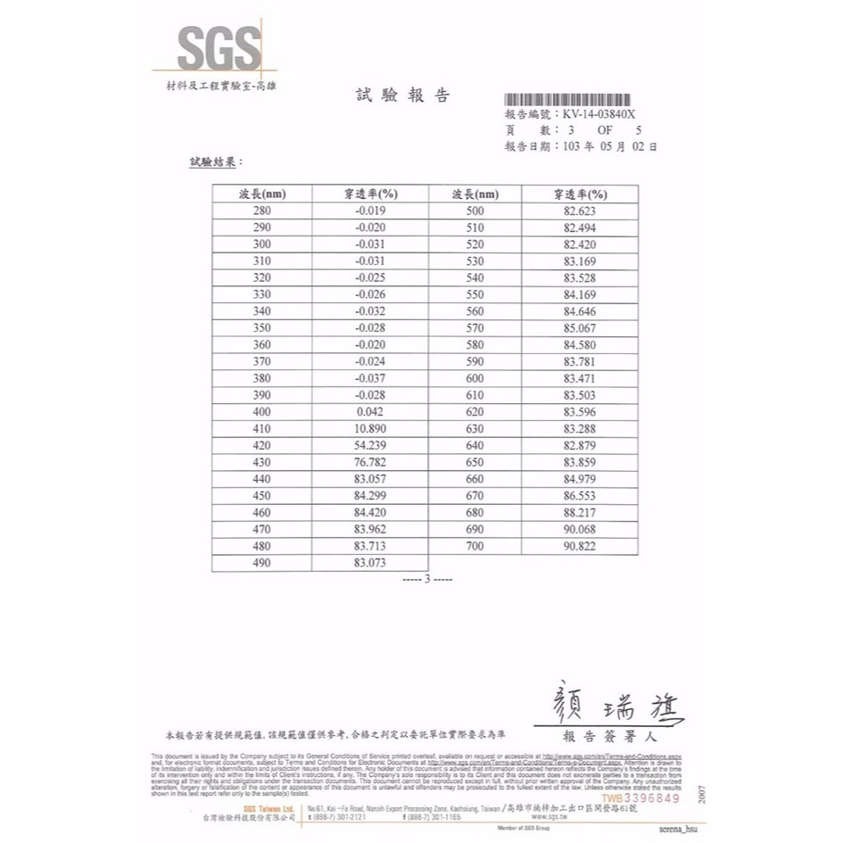 【DR.BLUE LIGHT藍光博士】NB筆電頂級抗藍光護目鏡(免貼式) JN-14PLB/JN-15PLB-細節圖9