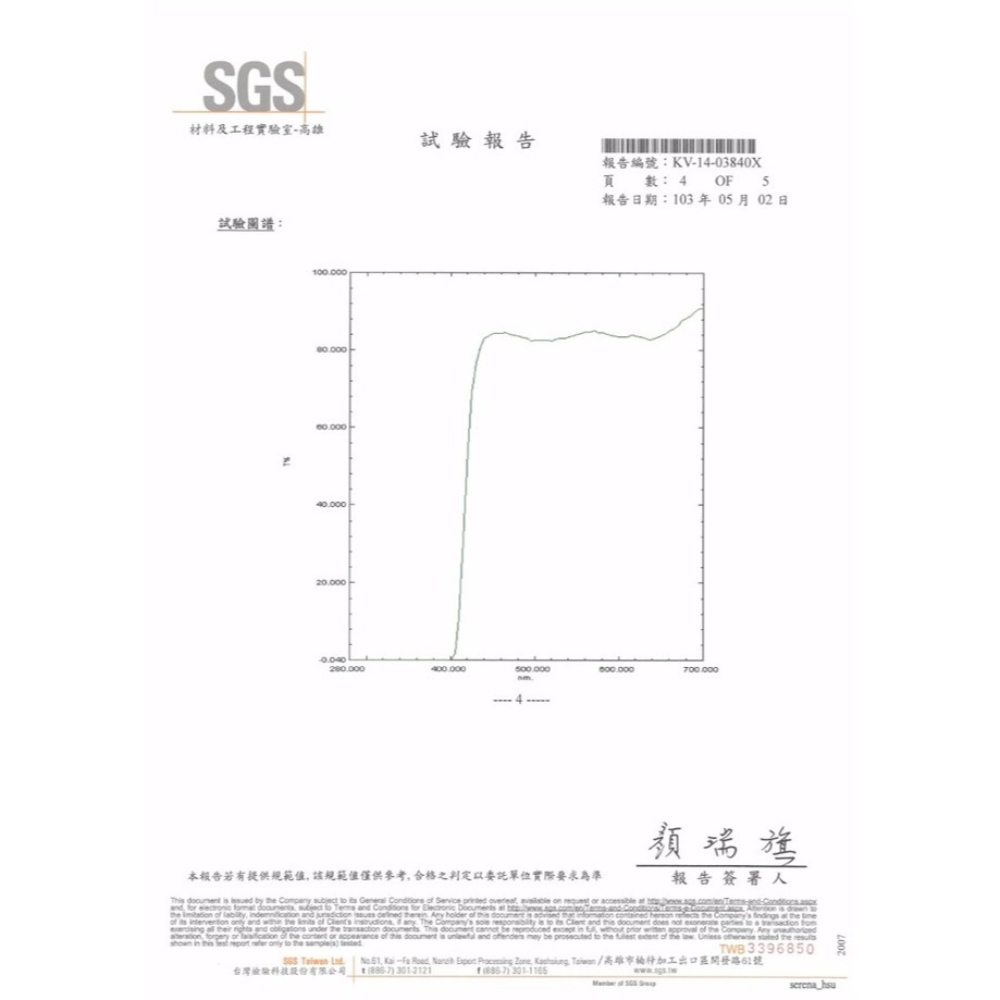 【DR.BLUE LIGHT藍光博士】NB筆電頂級抗藍光護目鏡(免貼式) JN-14PLB/JN-15PLB-細節圖10