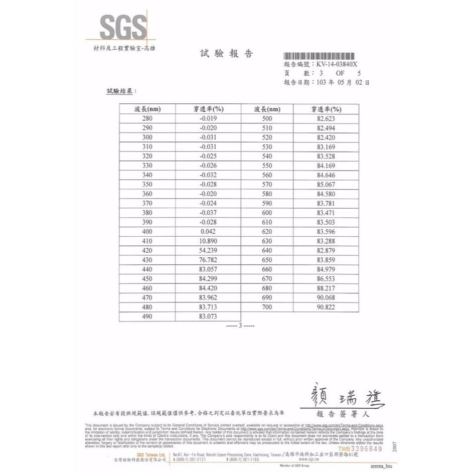 【藍光博士】NB筆電頂級抗藍光護目鏡(免貼式) JN-14PLB/JN-15PLB-細節圖9